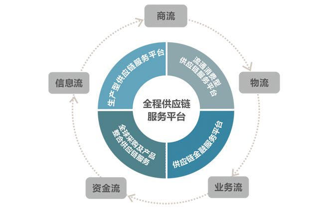SCM供應鏈管理的核心作用、顯著優勢及專業服務賦能