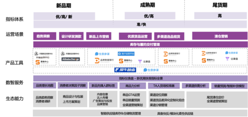 埃森哲與天貓聯(lián)手 供應鏈管理服務與企業(yè)經(jīng)營方法論的雙輪驅(qū)動，賦能商家實現(xiàn)全域增長
