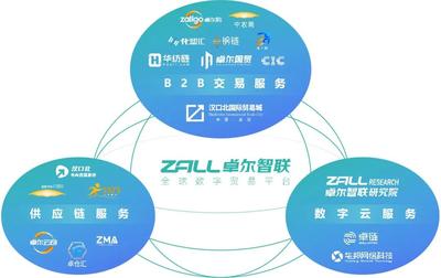 卓爾智聯(lián)集團榮登《財富》中國500強榜單 供應鏈管理服務的智慧轉(zhuǎn)型之路