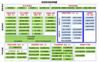 中國移動通信采購共享服務中心 以集中化供應鏈管理系統(tǒng)驅(qū)動物流創(chuàng)新與實踐