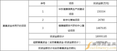 慕思股份（001323）發(fā)行價(jià)格、中簽時(shí)間與數(shù)據(jù)處理和存儲(chǔ)支持服務(wù)解析