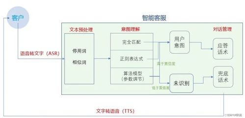 人工智能時代，網(wǎng)絡安全學習的門檻降低了多少？