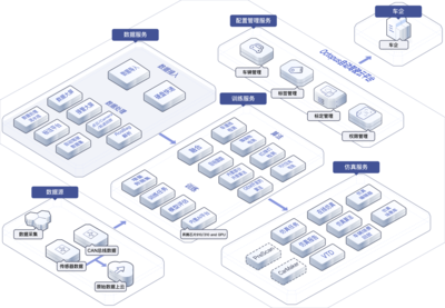 HUAWEI Octopus 自動(dòng)駕駛云服務(wù) 華為云賦能自動(dòng)駕駛數(shù)據(jù)處理與存儲(chǔ)
