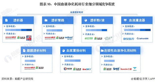 預見2024 中國血液凈化耗材行業(yè)全景圖譜與發(fā)展展望